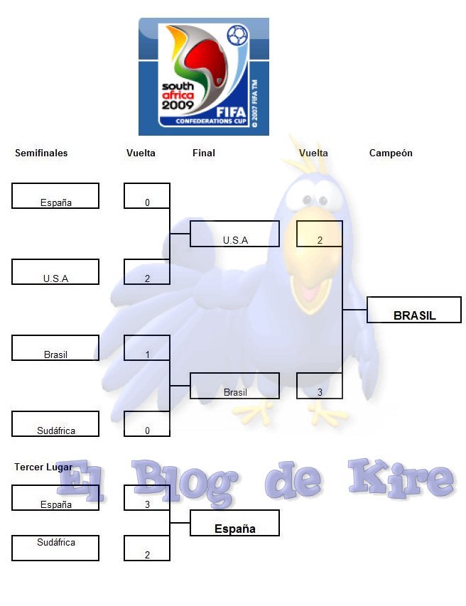 Copa Confederaciones 2009.jpg